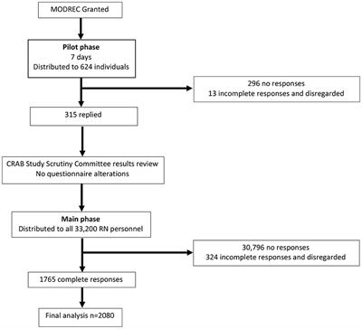 COVID-19 risk, attitudes and behaviour study (CRAB study): A knowledge, attitudes, and practise qualitative study of COVID-19 in the Royal Navy